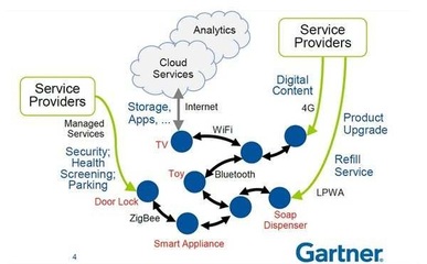 產(chǎn)業(yè)轉(zhuǎn)型 物聯(lián)網(wǎng)再進(jìn)化，建構(gòu)市場(chǎng)新版圖